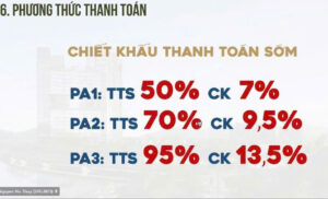 Thanh toán sớm theo tỷ lệ TTS